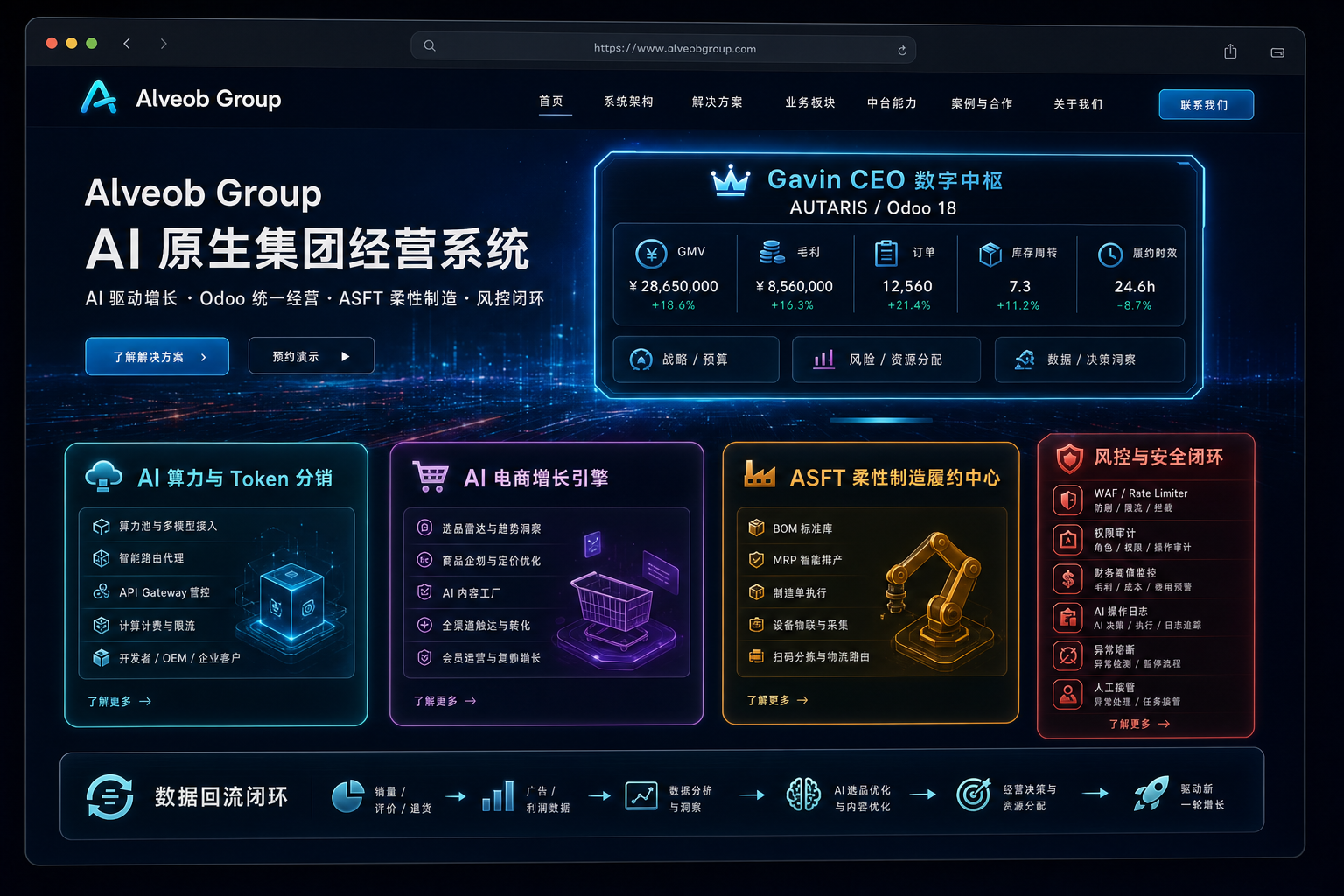 Alveob Group AI infrastructure